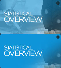 Statistical Overview