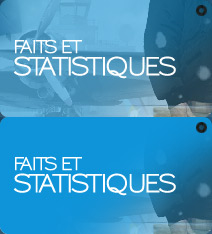 Faits et statistiques